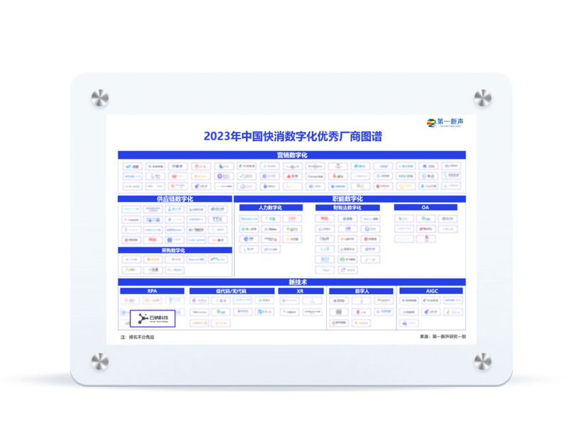 罗戈数字化供应链与物流数字化协同平台图谱